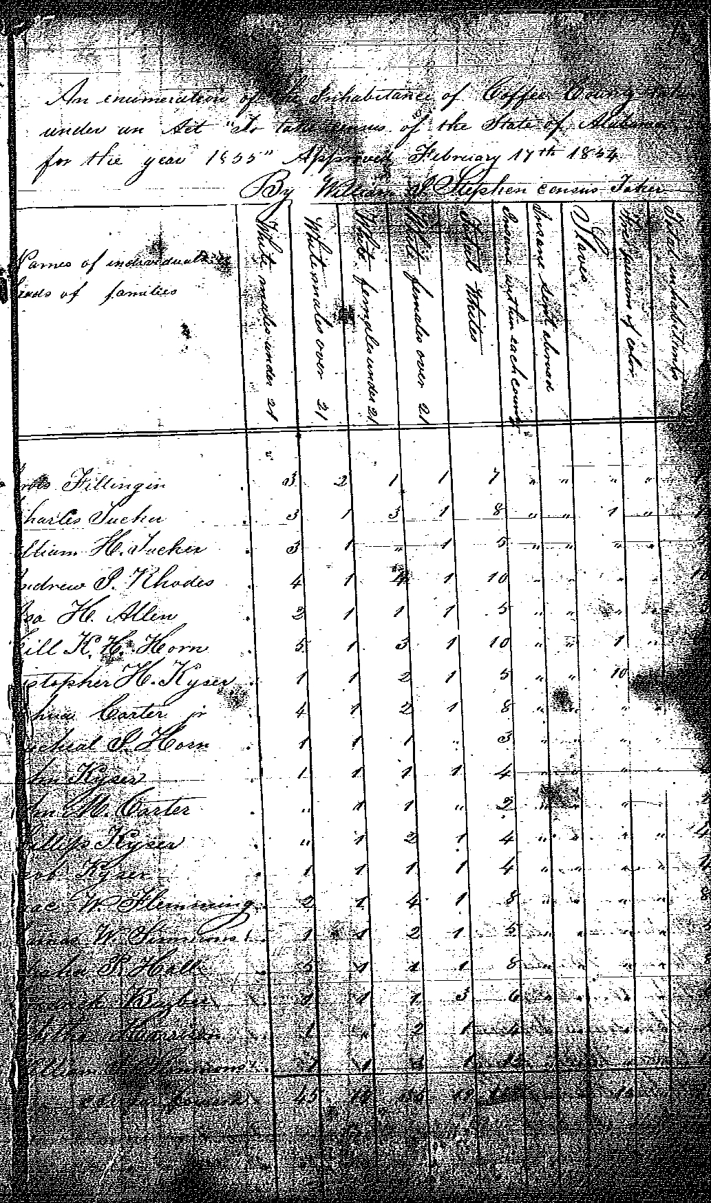 Tracking Your Roots 1855 Coffee Co, AL State Census