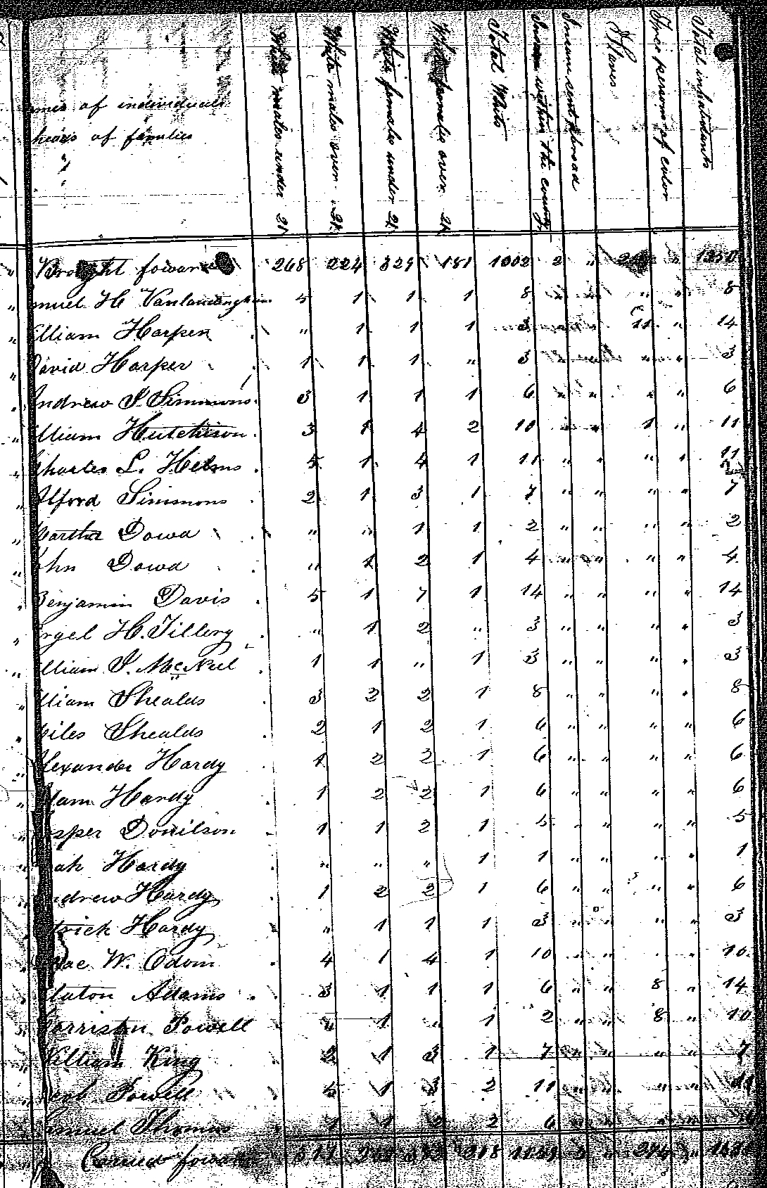 Tracking Your Roots 1855 Coffee Co, AL State Census