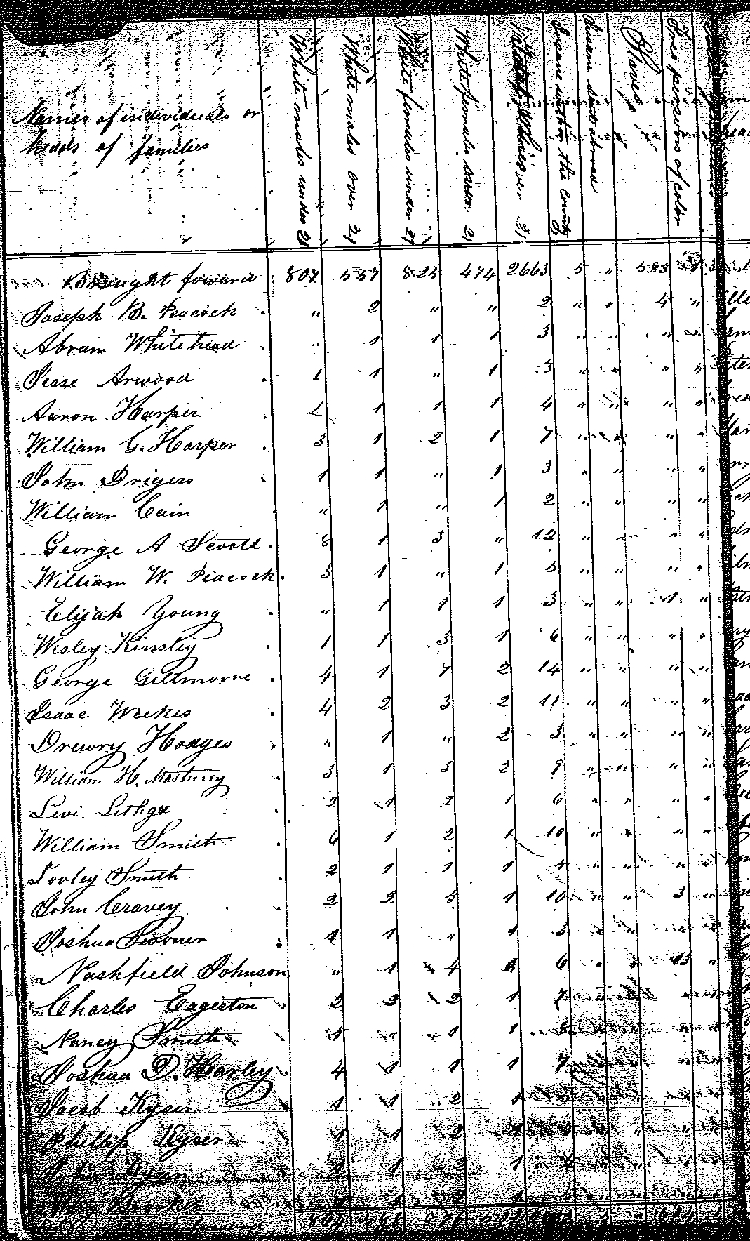 Tracking Your Roots 1855 Coffee Co, AL State Census