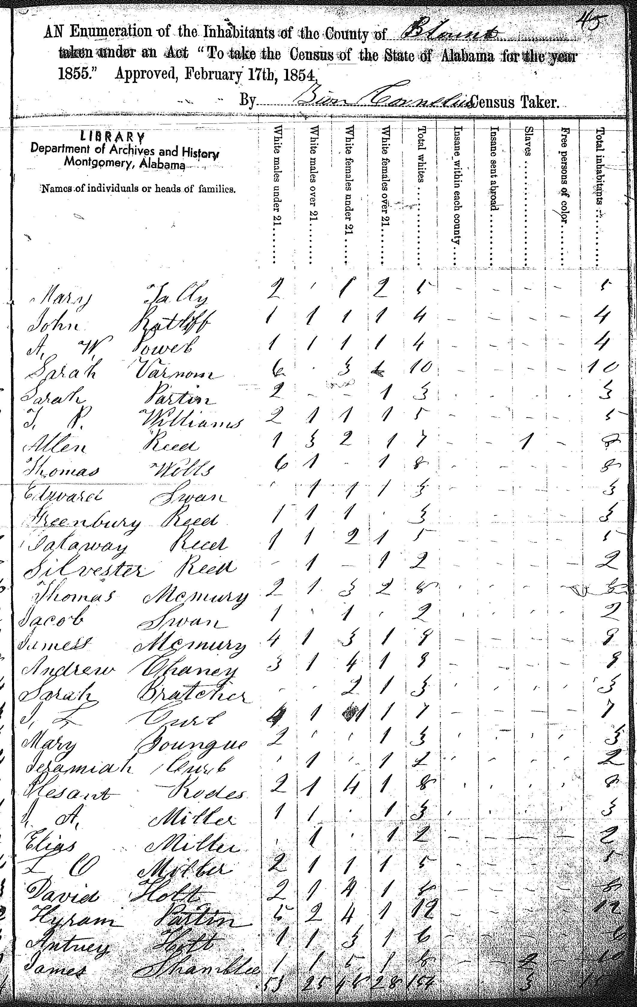 Tracking Your Roots: 1855 Blount Co, AL State Census