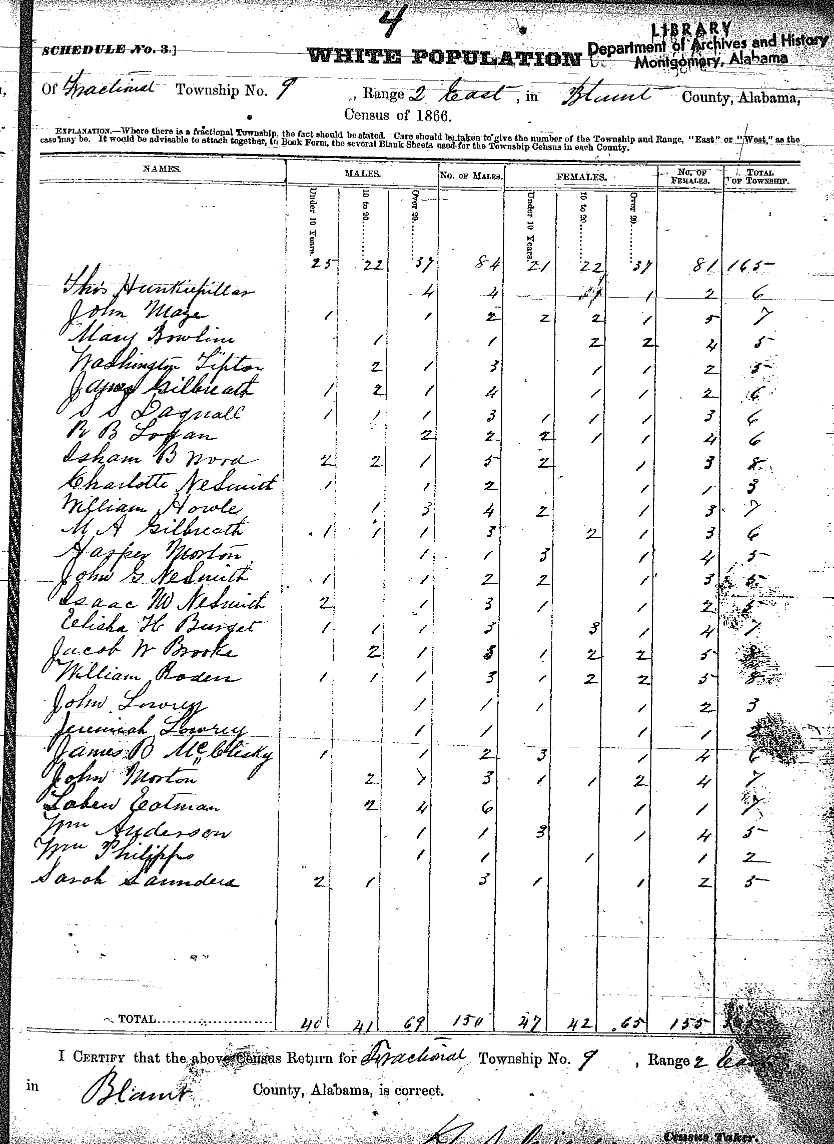 Tracking Your Roots 1866 Blount Co, AL State Census