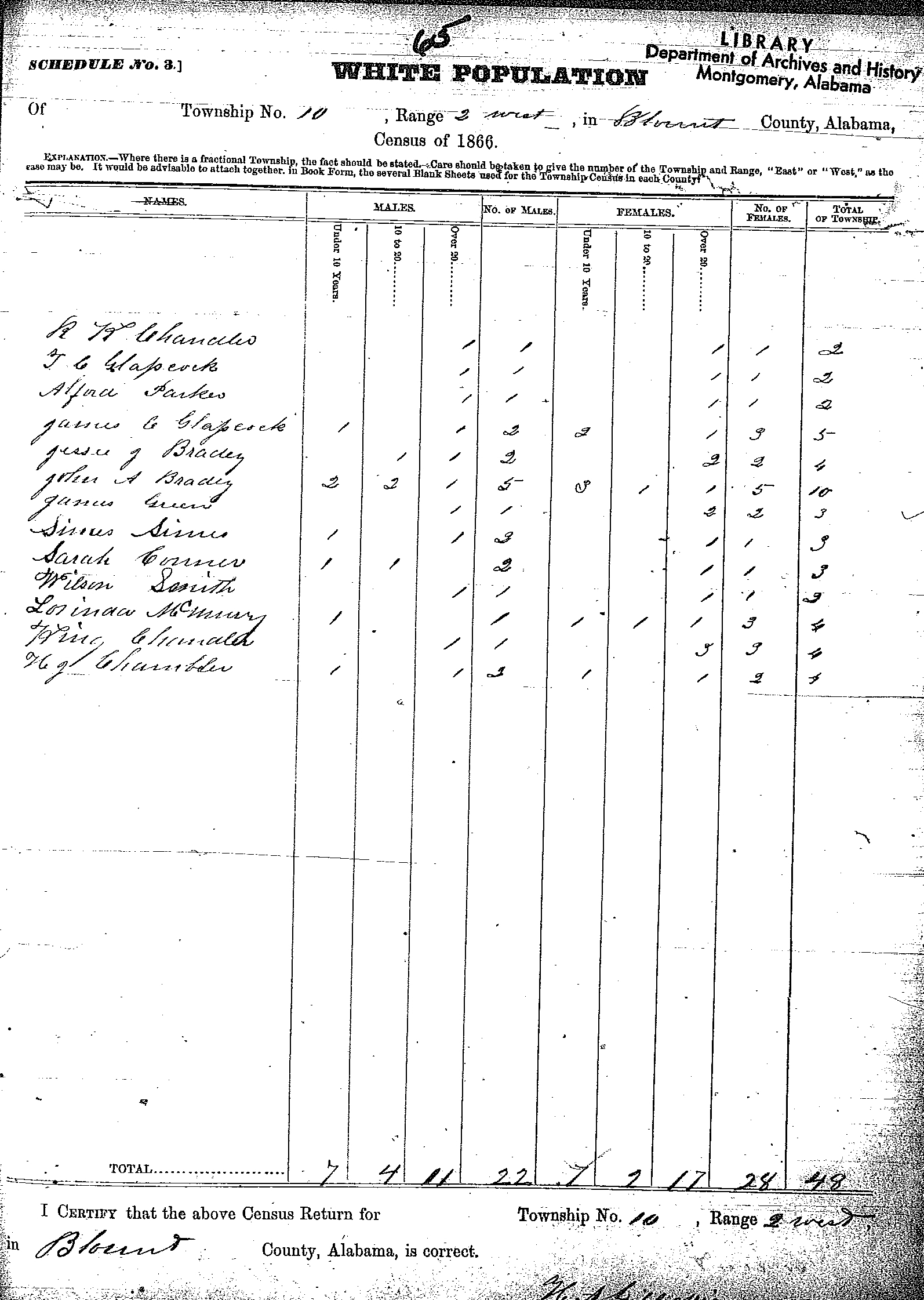 Tracking Your Roots: 1866 Blount Co, AL State Census